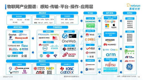 萬物互聯，合作共贏 2022年中國物聯網技術研發洞察