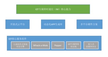貝美互動 乘物聯網技術風口，賦能企業研發升級與價值重塑